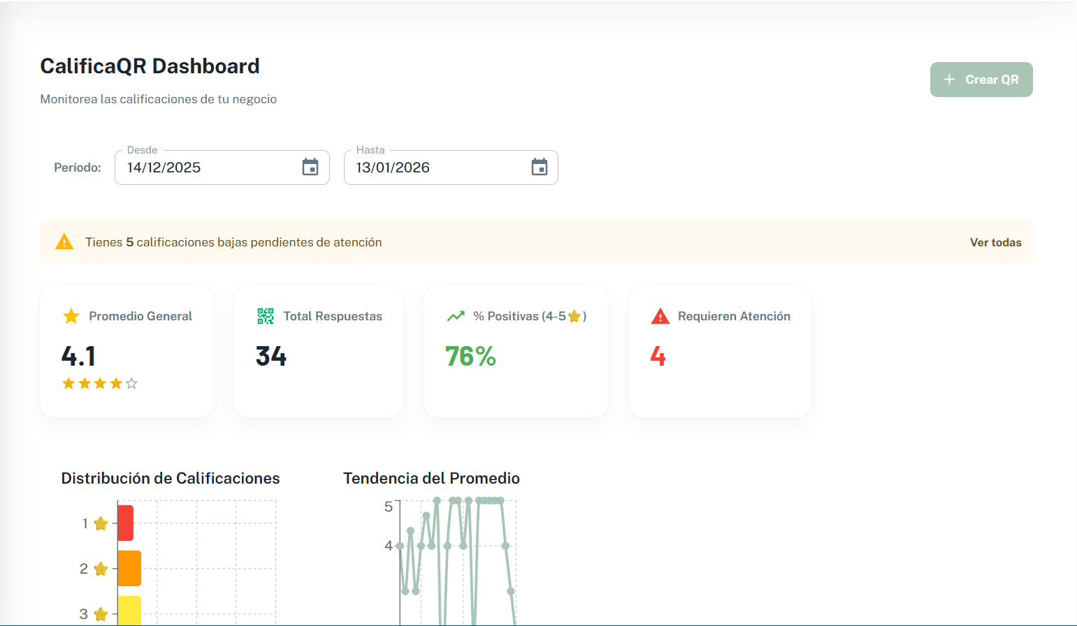 Interfaz de Review_Core_Node