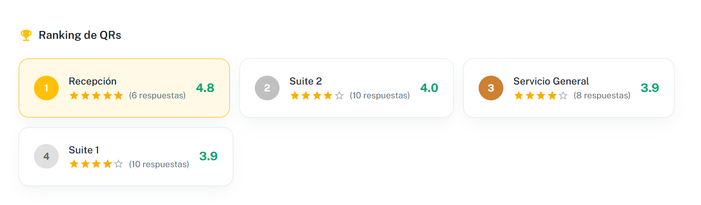 Interfaz de Reputation_Analytics