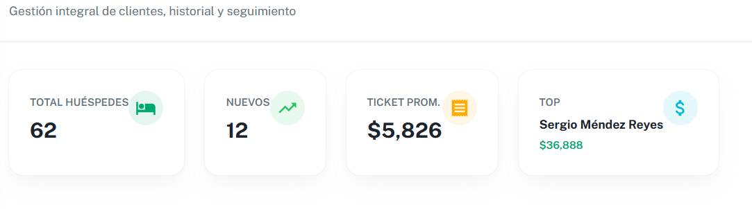Interfaz de Retention_Metrics