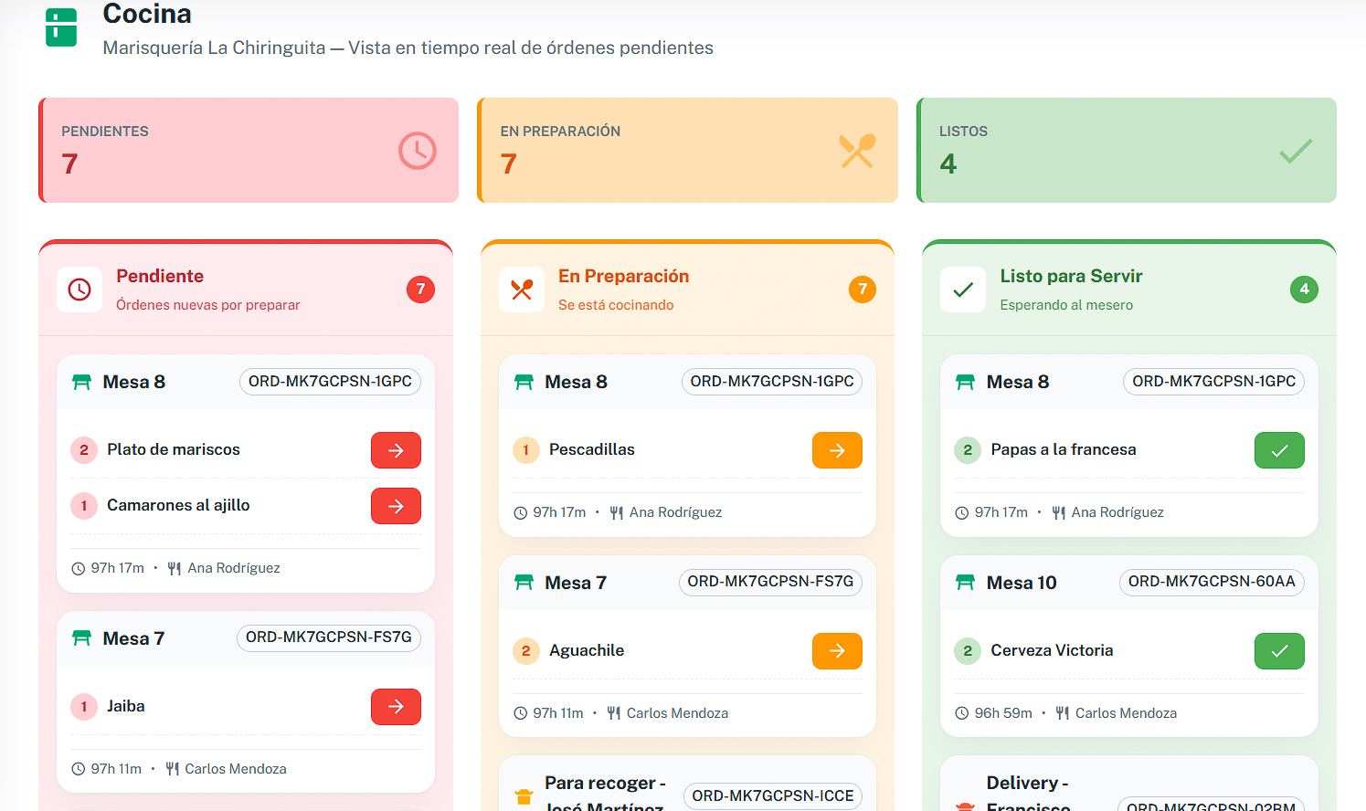 Interfaz de KDS_Central_Panel