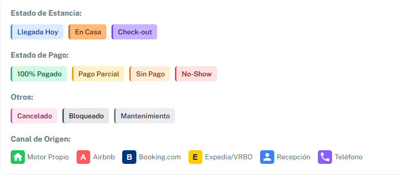 Interfaz de Stay_Status_Live